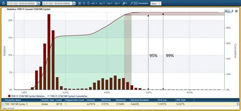total demand distortion|IEEE Std 519.
